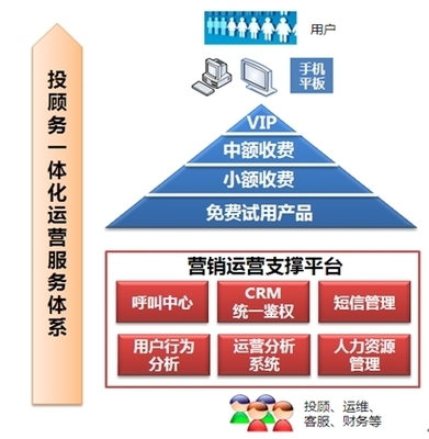 投顧服務(wù)解決方案與人力資源服務(wù)的數(shù)字化協(xié)同